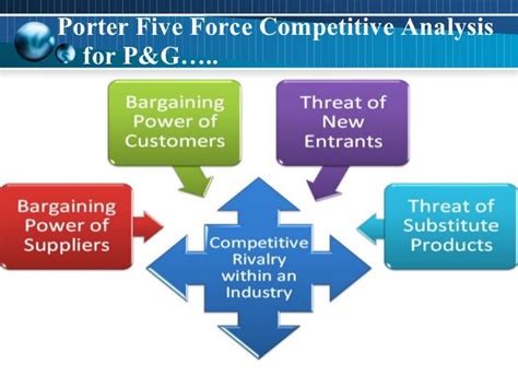 procter and gamble competitive strategy.